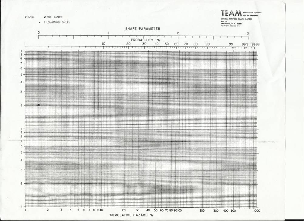 calculo-de-confiabilidad-segun-WEIBULL